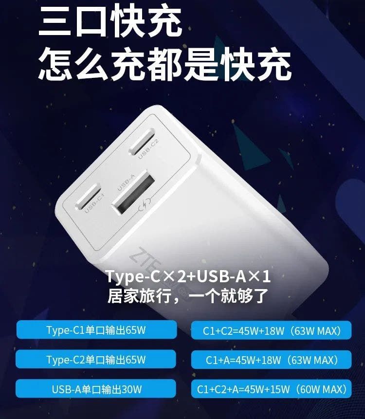 ZTE 65W GaN three-port fast charger is official - selling for 149 yuan ($23)