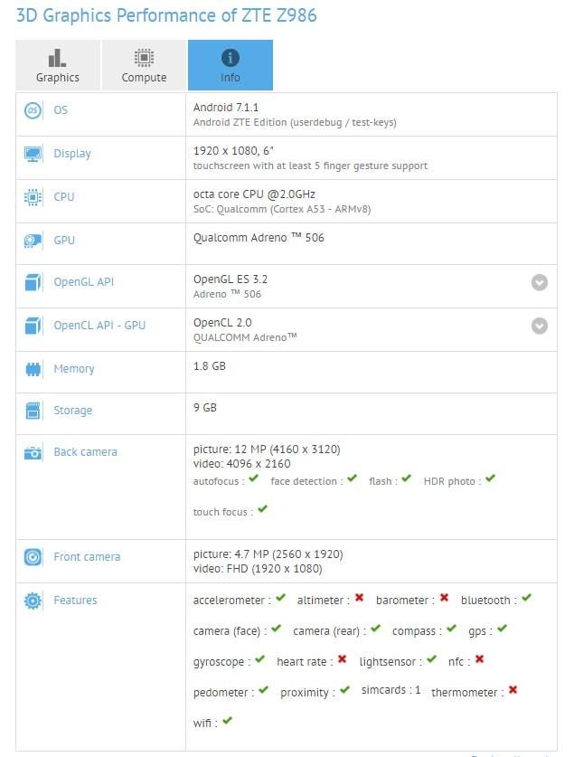 ZTE Z986 model spotted on GFXBench with 6 inch display, Android 7.1.1