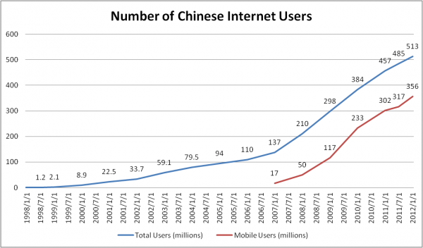 Analysis : Chinese hosting market comparison