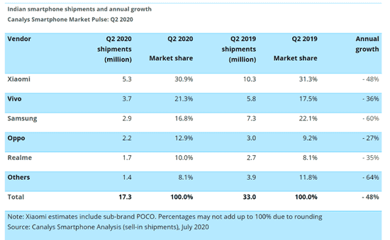 10 Years Of Xiaomi: It May Disappear As Fast As Came