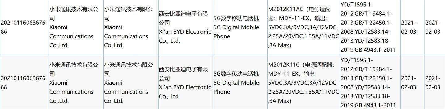 Redmi K40 Series Enters Network: Will Come With 33W Chargers