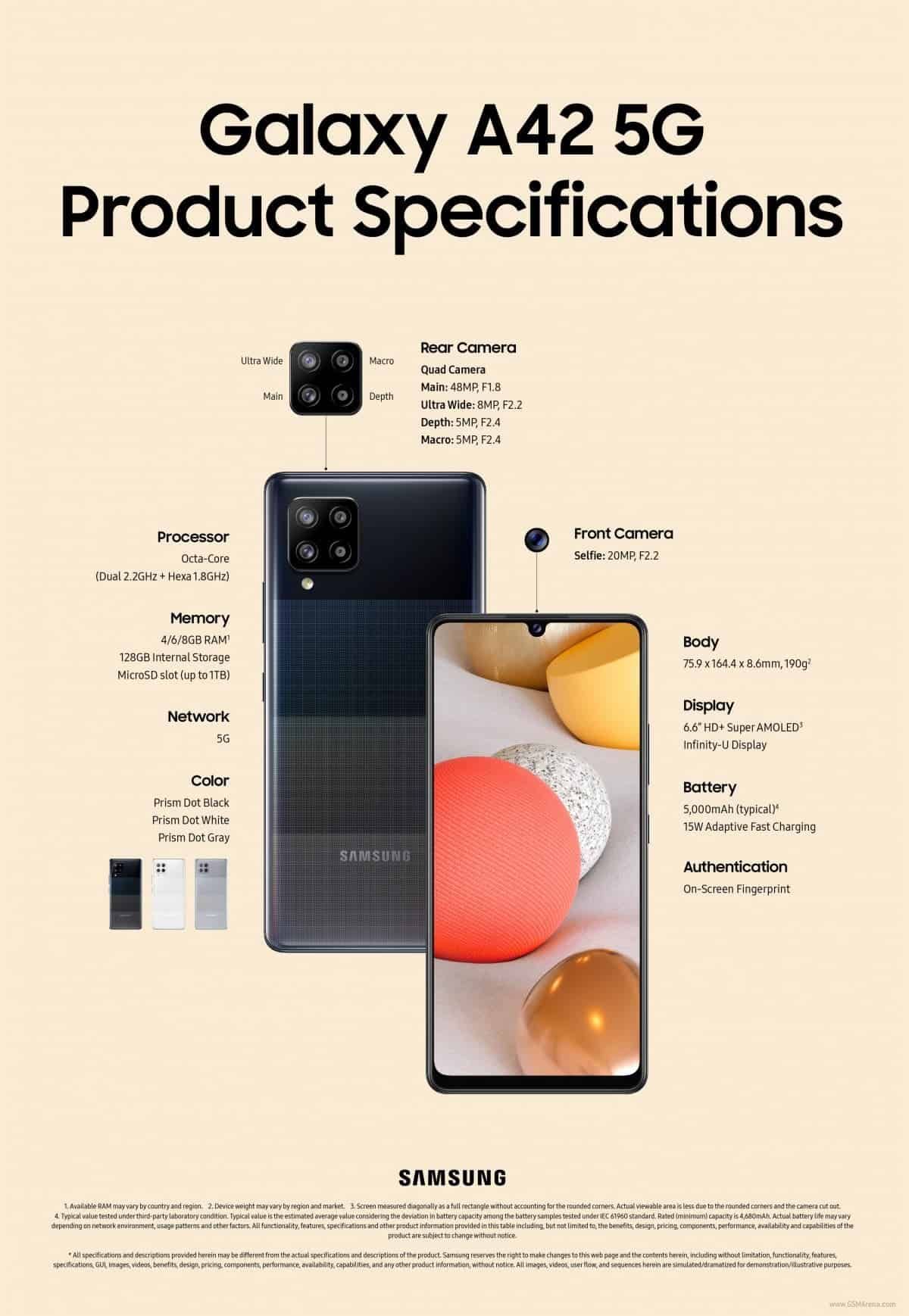 Samsung Galaxy A42 5G official specs and design has been leaked