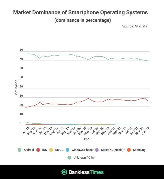 A security flaw in Android is caused by Apple - How is this possible?