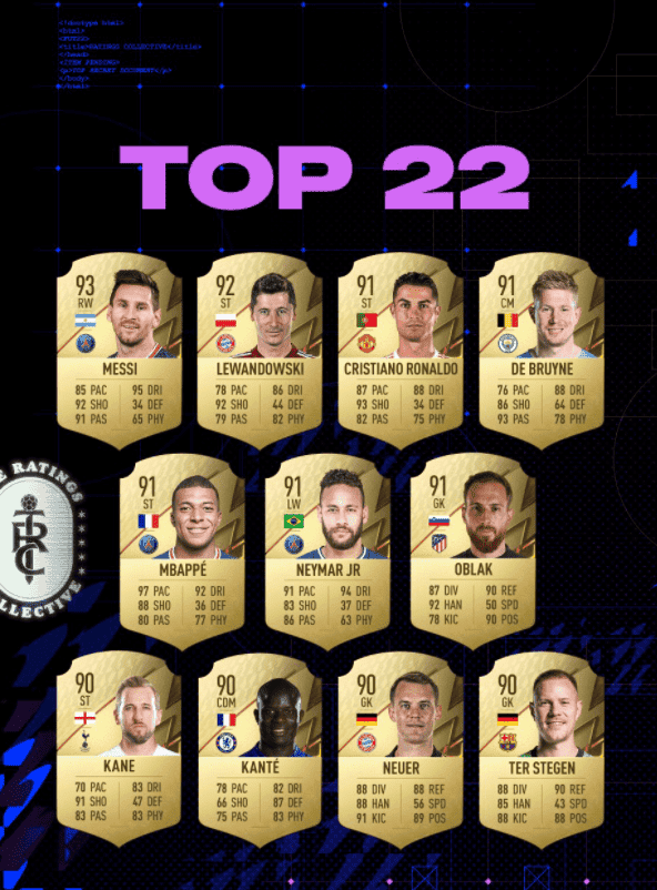 FIFA 22 Steam Officially Unlocked: Gets a massive positive review