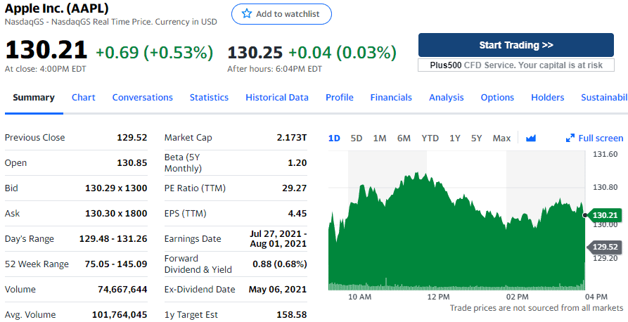 Do not expect much from iPhone 13 & iPhone 14 - Analysts