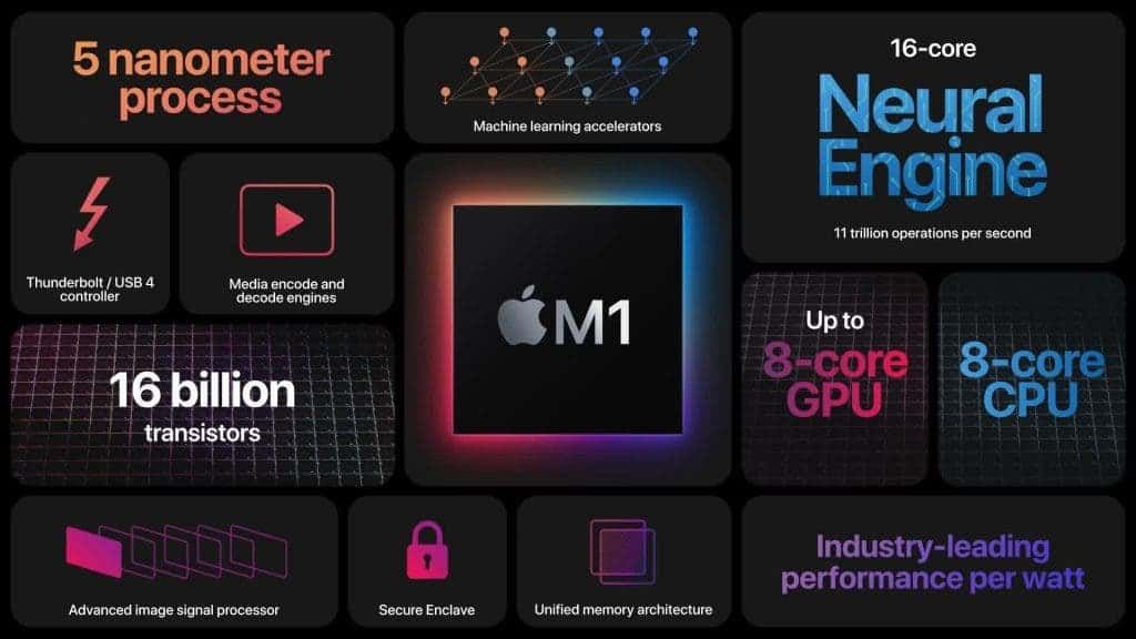 Apple officially announces the M1 chip for Mac