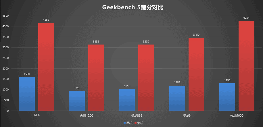 Dimensity 9000 vs. Snapdragon 8 Gen 1 Special Review: Performance/Energy Efficiency & more