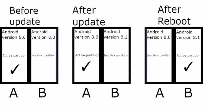 Google will force manufacturers to support background updates in Android 11