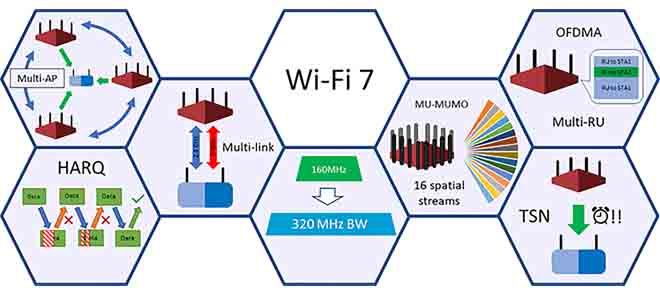 Wi-Fi 7 Allows 25Gb 4K Blu-Ray Movie To Be Downloaded In Seconds