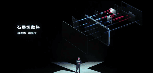 Huawei to develop a graphene heat dissipation technology