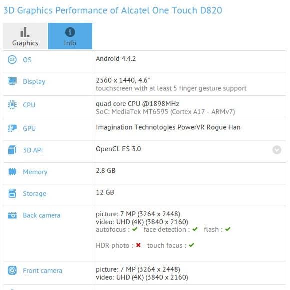 MT6595 powered Alcatel One Touch D820 with QHD display gets benchmarked