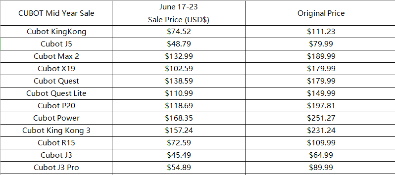 CUBOT mid-year sales offering the lowest prices for many models