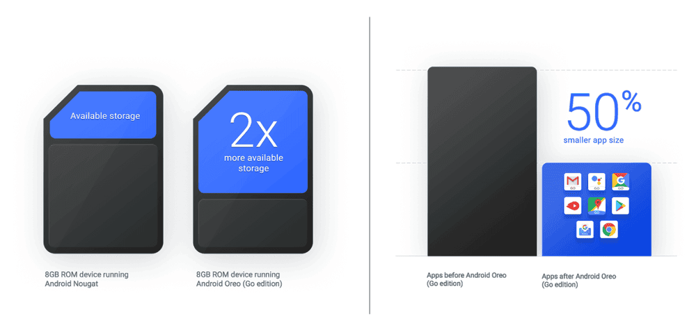 MediaTek-powered Android Go phones to get Face Unlock feature