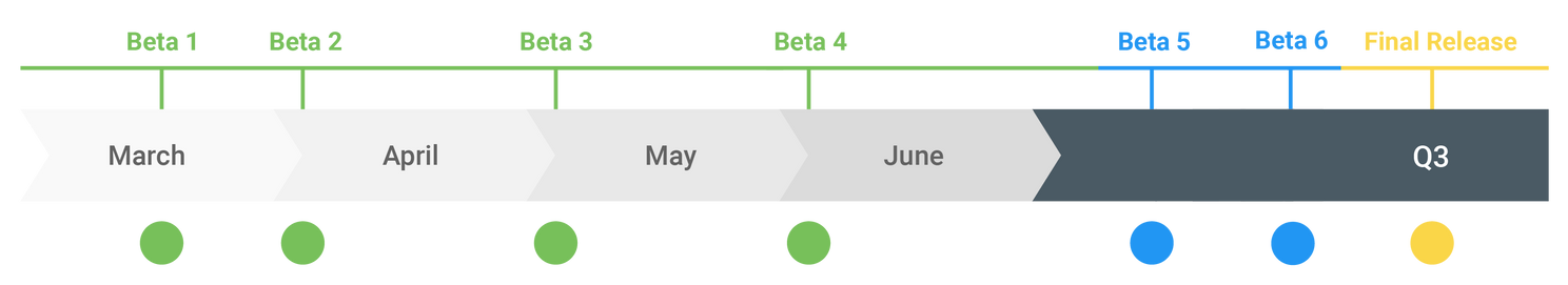 Android Q Update Schedule