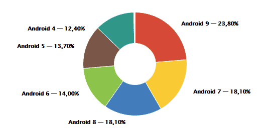 Android: this ultra dangerous malware is impossible to remove!