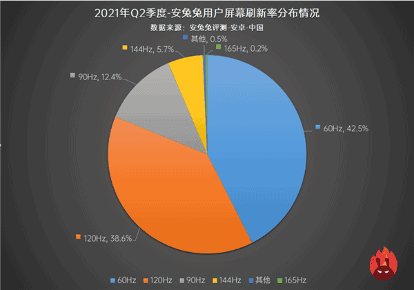 Samsung captures half of the smartphone memory market