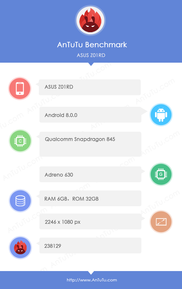 ASUS Z01RD benchmarked with high-end specs, Snapdragon 845, 6GB RAM and Oreo