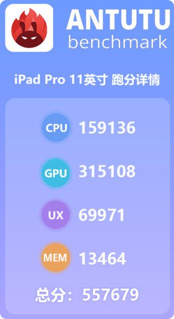 iPad Pro 2018 crushed all smartphones and tablets on AnTuTu test