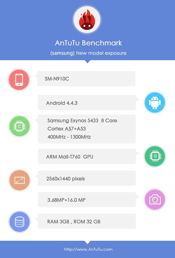 Exynos powered Galaxy Note 4 graces AnTuTu Benchmark database