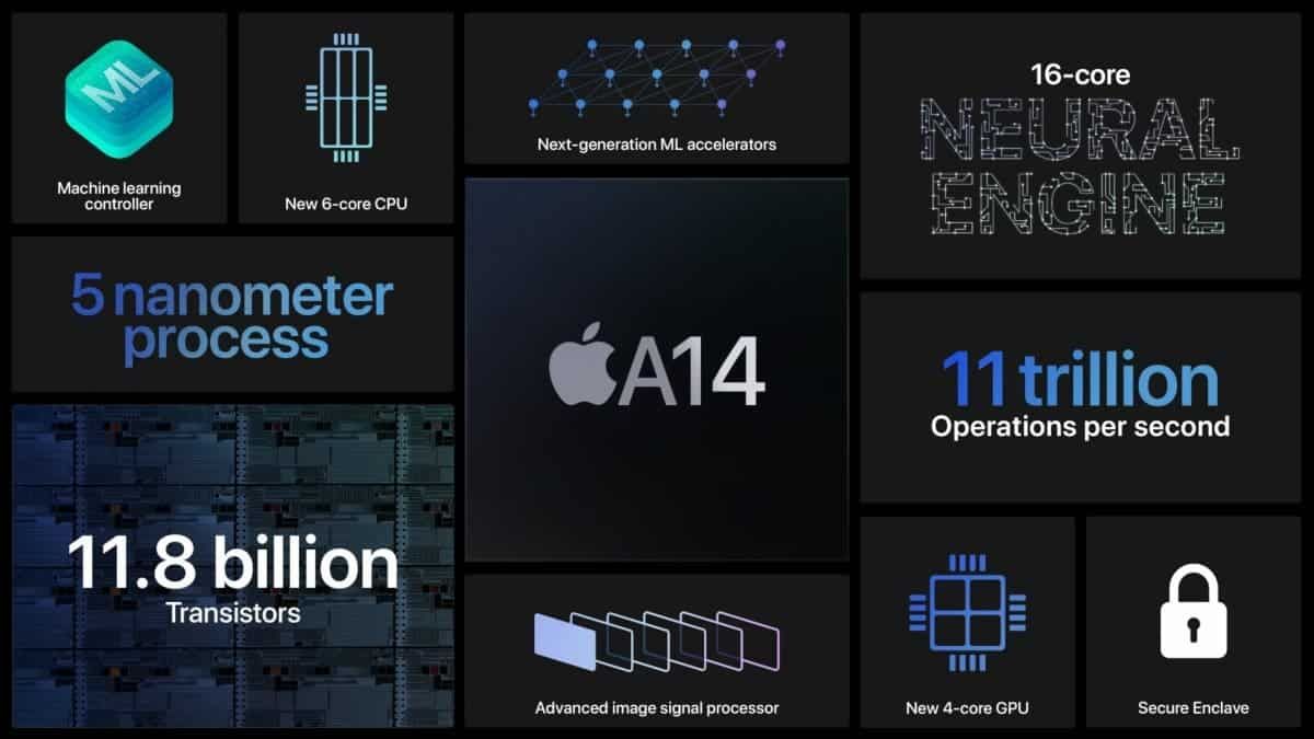 Apple A14's first Geekbench 5 results appeared