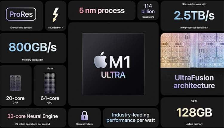 Apple Introduces 20-Core M1 Ultra Desktop Processor
