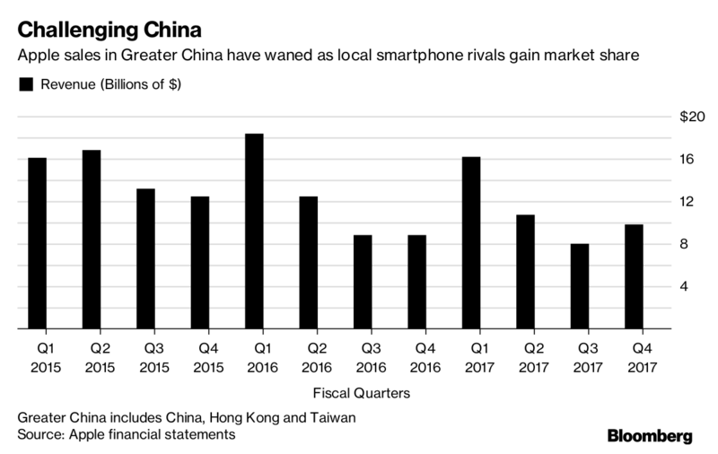 Report: Huawei and Xiaomi heading U.S to rivalize Apple's reign