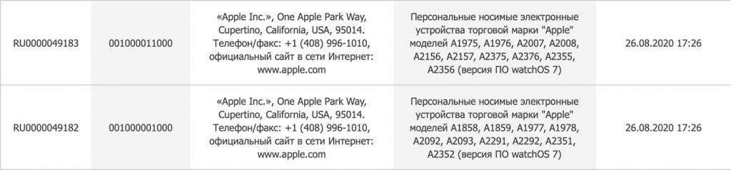 Seven Apple iPads & eight Watch Series 6 models coming soon