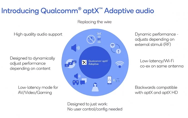 Qualcomm announces AptX Adaptive to enhance wireless headsets experience