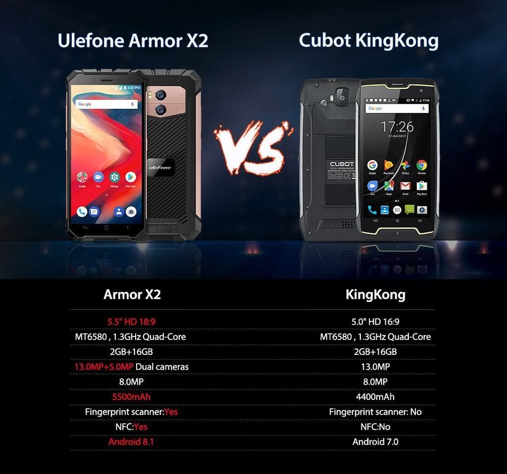 Ulefone Armor X2 vs. Cubot KingKong - battle of cheap rugged phones