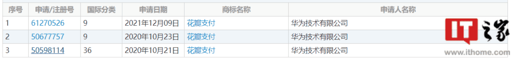 Huawei successfully registers the Petal Payment trademark