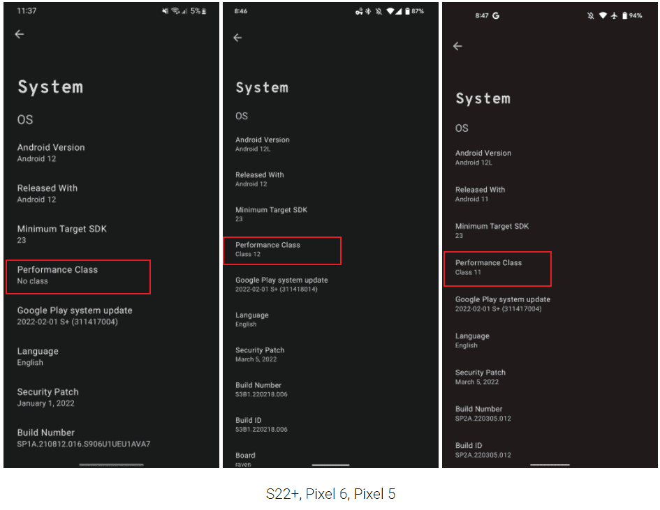 Top 9 Android 12 smartphones with the highest performance level