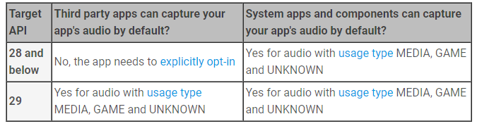 Here's how Android Q lets apps capture audio from other apps