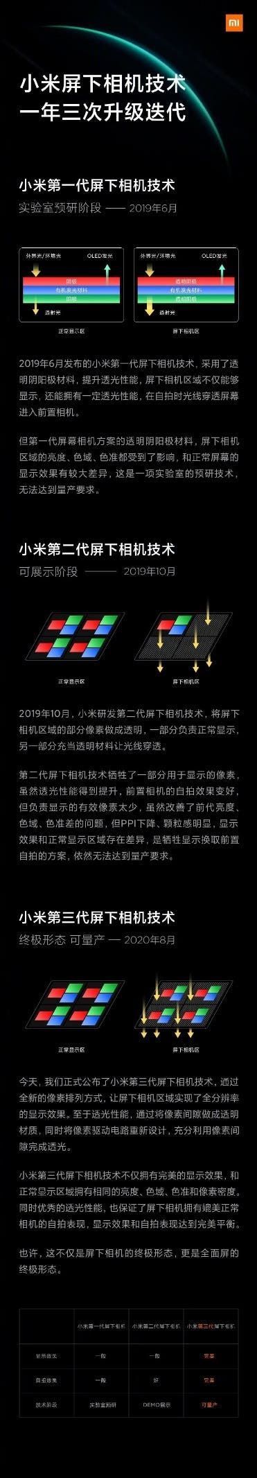 Xiaomi's third-gen under-screen camera is ready for mass-production
