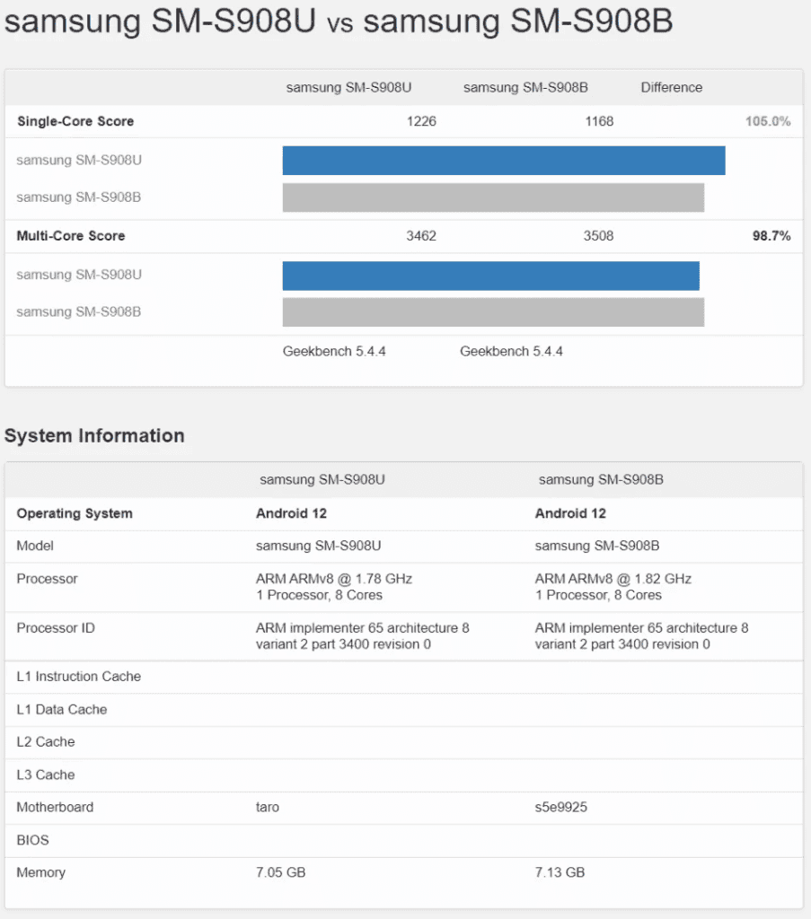 Samsung Galaxy S22 Ultra: Exynos 2200 multi-core beats Snapdragon 8 Gen 1 on GeekBench
