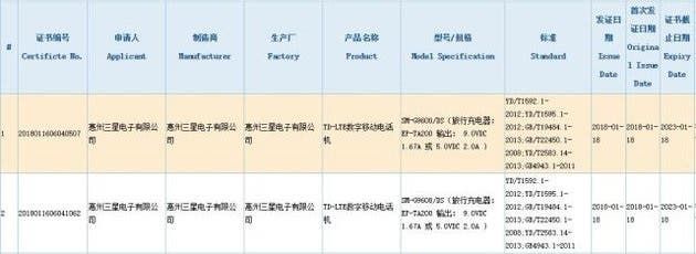 Samsung Galaxy S9's Selling Price To Be The Lowest In The World