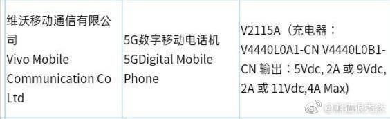 New OPPO And VIVO Smartphones / VIVO Smartwatch Coming Soon