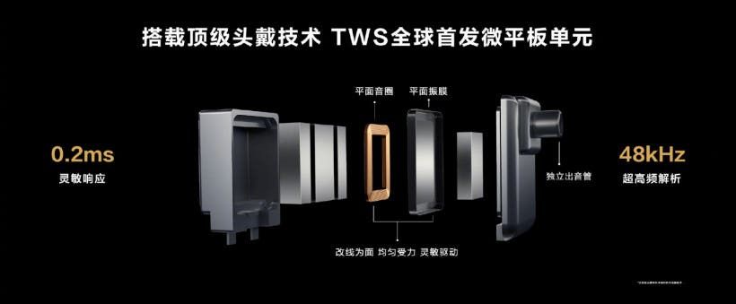 Huawei FreeBuds Pro 2 Launched: The Ceiling Of The Industry