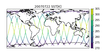 How do satellites "take pictures" of the Earth?