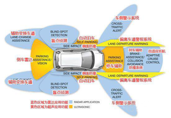 China’s Zotye preparing to launch a driverless SUV