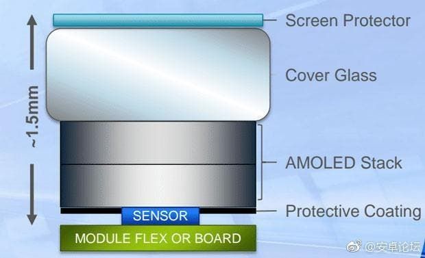 First Under-Glass Fingerprint Phones To Come In January Made By VIVO