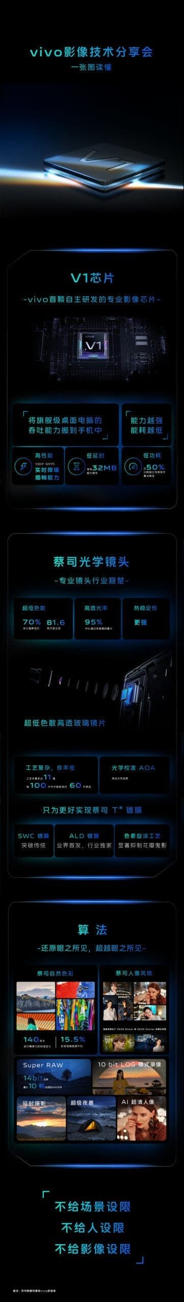 VIVO V1 Announced: First Own Imaging Chip With Many Innovations