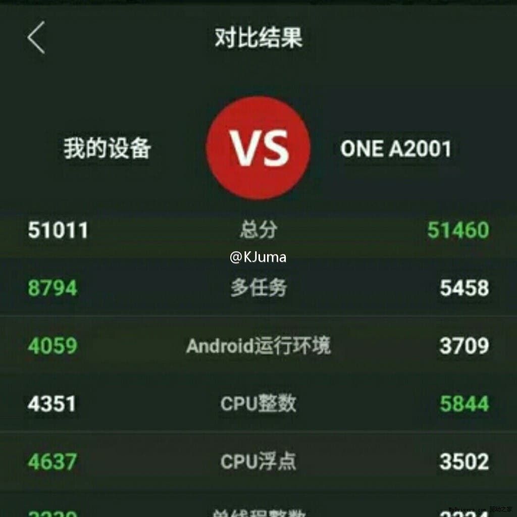 Purported OnePlus 2 Antutu Benchmarks posted