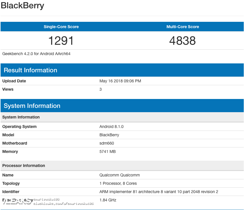 Two Blackberry Smartphones With 4/6GB RAM & SD660 Appears On Geekbench