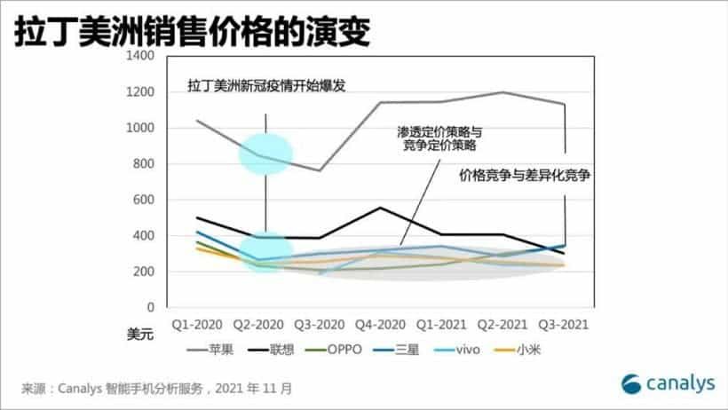 Xiaomi is growing rapidly in Latin America smartphone market