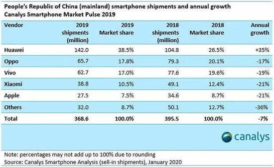 10 Years Of Xiaomi: It May Disappear As Fast As Came