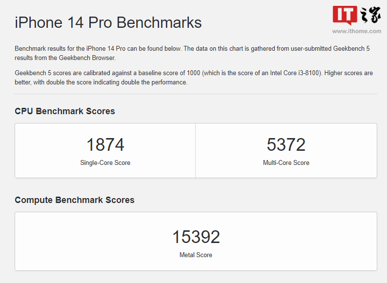 Snapdragon 8 Gen 2 Vs A16 Bionic SoC performance - Who takes the crown?