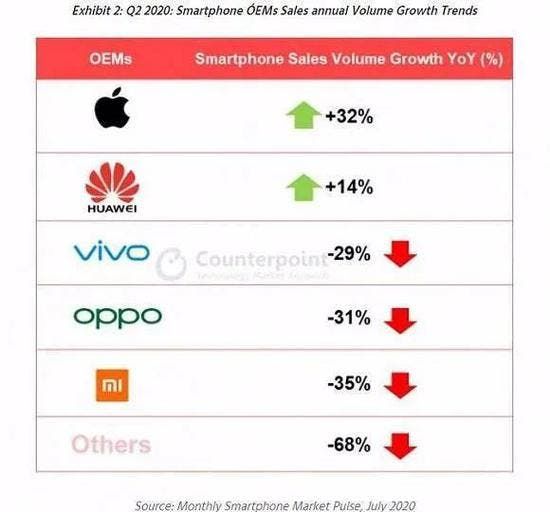 10 Years Of Xiaomi: It May Disappear As Fast As Came