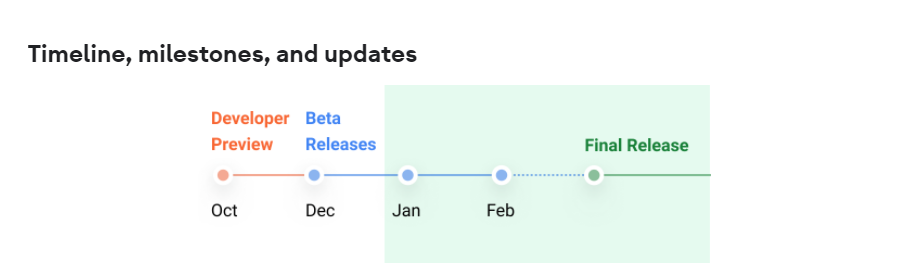 These Are The Models That Will Get Android 12L Update