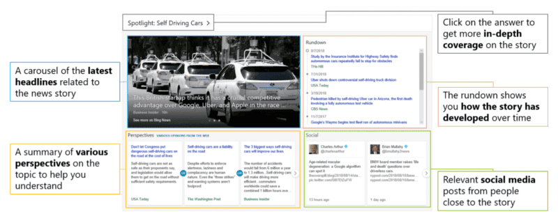 Microsoft introduces Bing Spotlight in the US, other countries will receive it soon