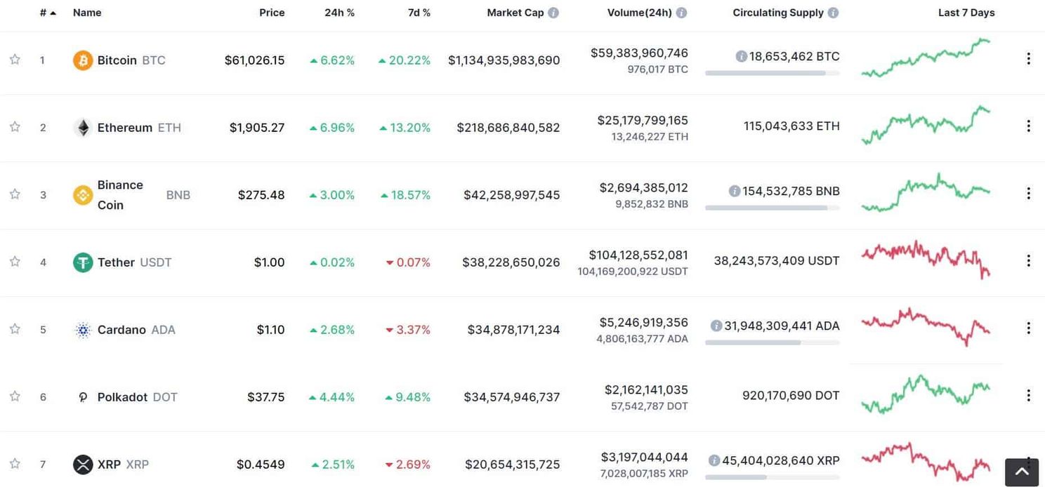 CoinShares Bitcoin daily trading volume hits $11.8 billion - a record high